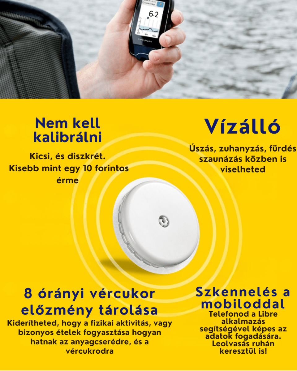 Abott Freestyle Libre 1 vércukormérő szenzor 14 nap folyamatos méréssel - GluX